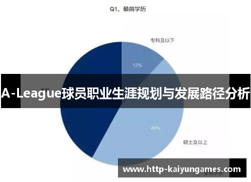 A-League球员职业生涯规划与发展路径分析