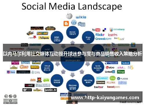 以内马尔利用社交媒体互动提升球迷参与度与商品销售收入策略分析