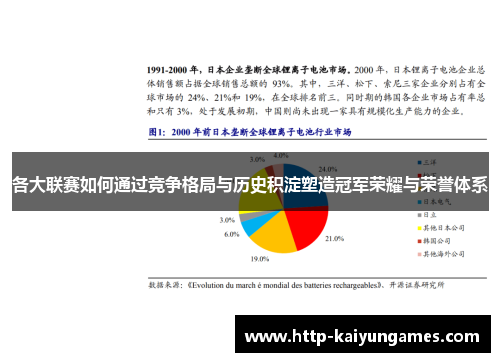 各大联赛如何通过竞争格局与历史积淀塑造冠军荣耀与荣誉体系