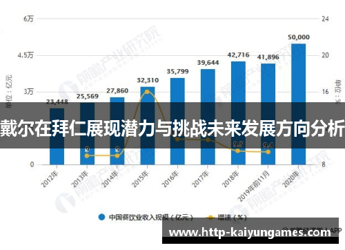 戴尔在拜仁展现潜力与挑战未来发展方向分析