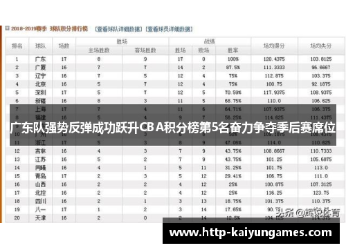 广东队强势反弹成功跃升CBA积分榜第5名奋力争夺季后赛席位