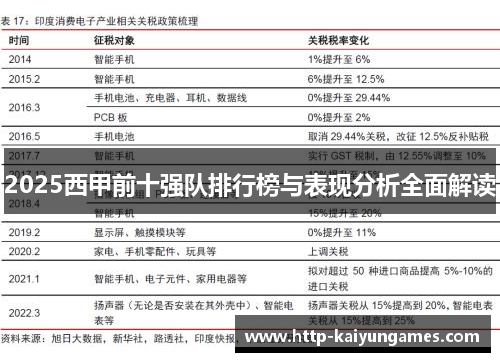 2025西甲前十强队排行榜与表现分析全面解读