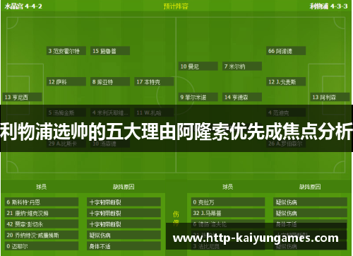 利物浦选帅的五大理由阿隆索优先成焦点分析