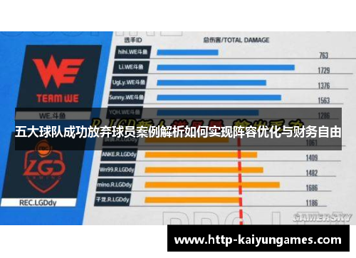 五大球队成功放弃球员案例解析如何实现阵容优化与财务自由