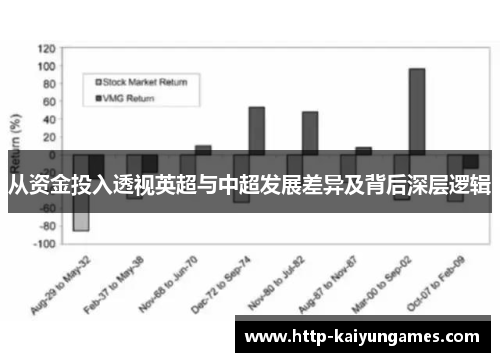 从资金投入透视英超与中超发展差异及背后深层逻辑