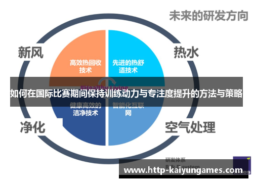 如何在国际比赛期间保持训练动力与专注度提升的方法与策略