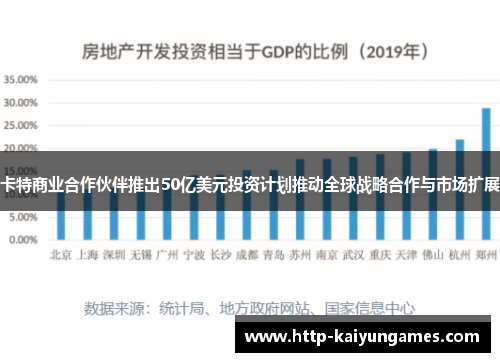 卡特商业合作伙伴推出50亿美元投资计划推动全球战略合作与市场扩展