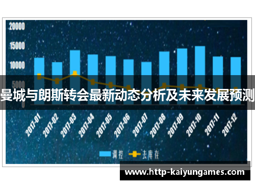 曼城与朗斯转会最新动态分析及未来发展预测