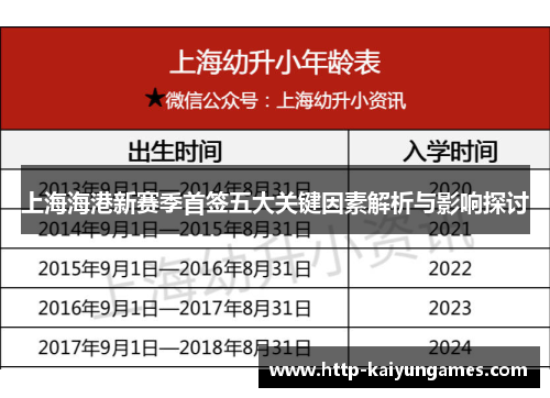 上海海港新赛季首签五大关键因素解析与影响探讨