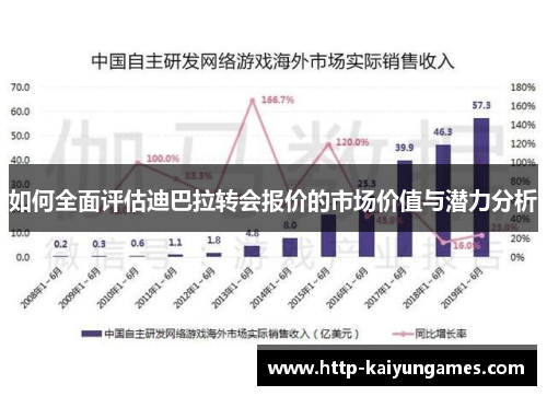 如何全面评估迪巴拉转会报价的市场价值与潜力分析