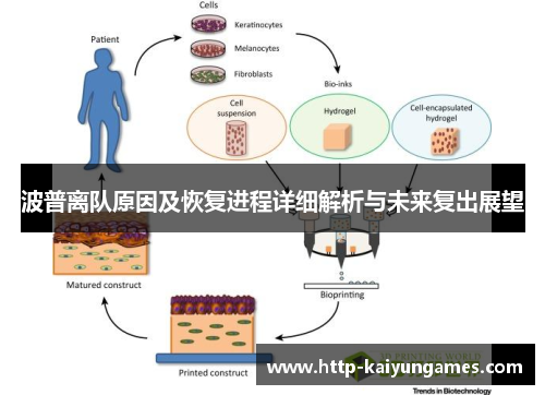 波普离队原因及恢复进程详细解析与未来复出展望