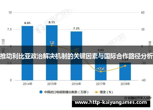 推动利比亚政治解决机制的关键因素与国际合作路径分析