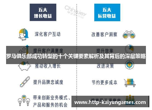 罗马俱乐部成功转型的十个关键要素解析及其背后的深层策略