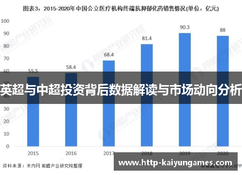 英超与中超投资背后数据解读与市场动向分析