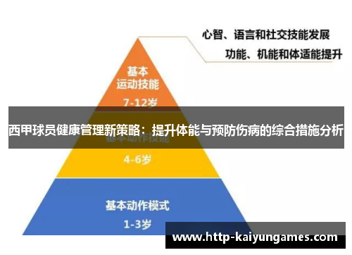 西甲球员健康管理新策略:提升体能与预防伤病的综合措施分析 西甲球员健康管理新策略:提升体能与预防伤病的综合措施分析