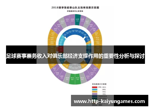 足球赛事票务收入对俱乐部经济支撑作用的重要性分析与探讨