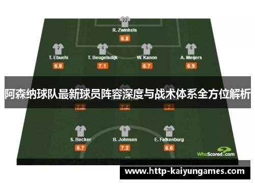 阿森纳球队最新球员阵容深度与战术体系全方位解析